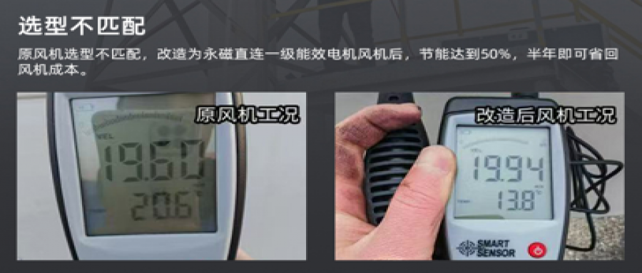 風(fēng)機節(jié)能改造降本增效，助力綠色轉(zhuǎn)型